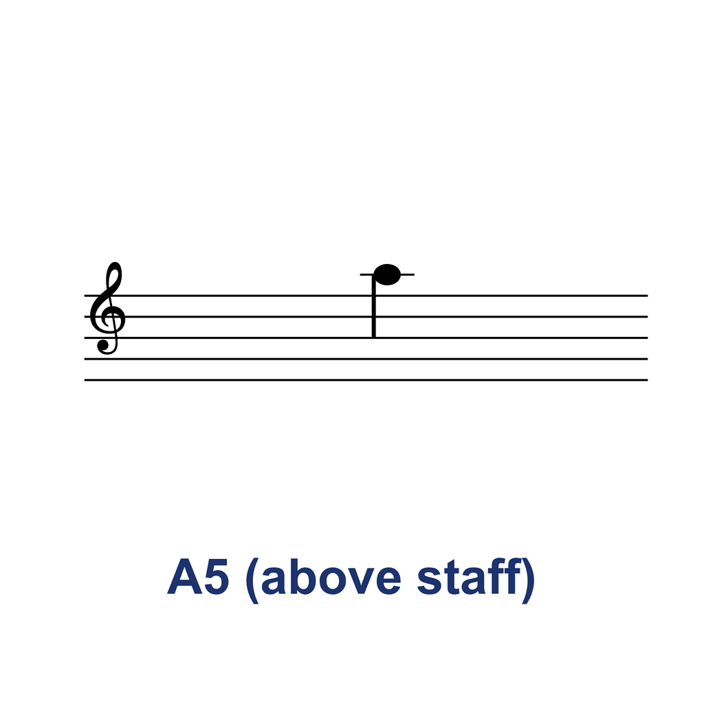 Treble Clef Note — A5 (above staff)
