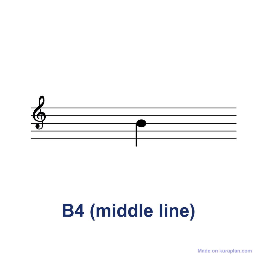 Treble Clef Note — B4 (middle line)