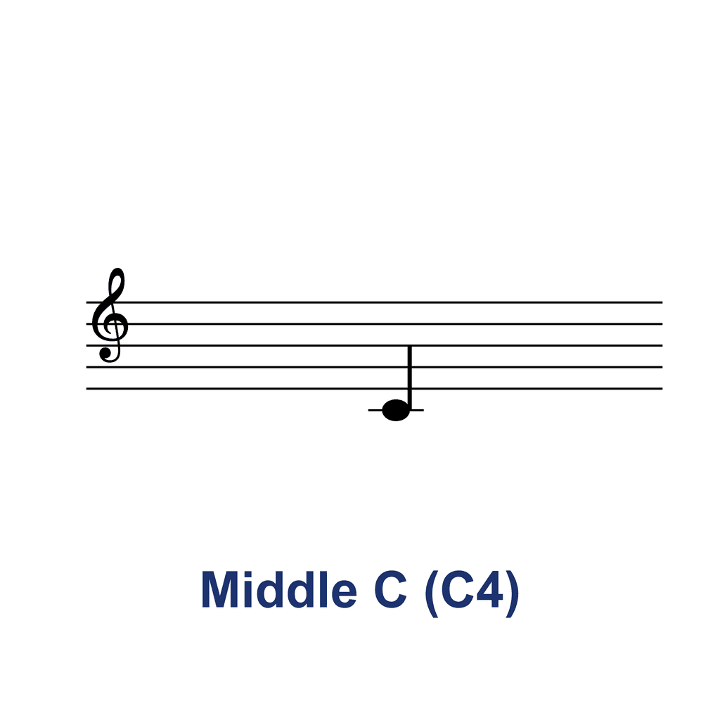 Treble Clef Note — Middle C (C4)