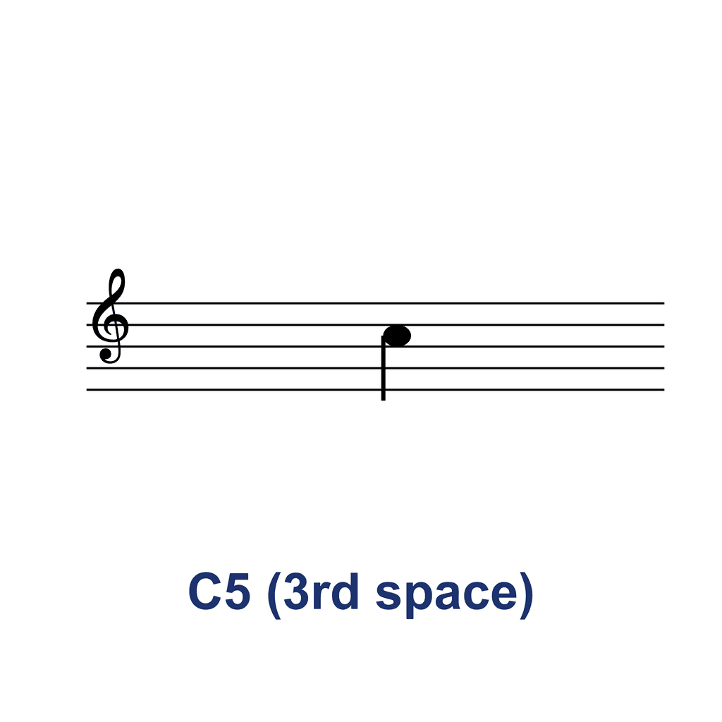 Treble Clef Note — C5 (3rd space)