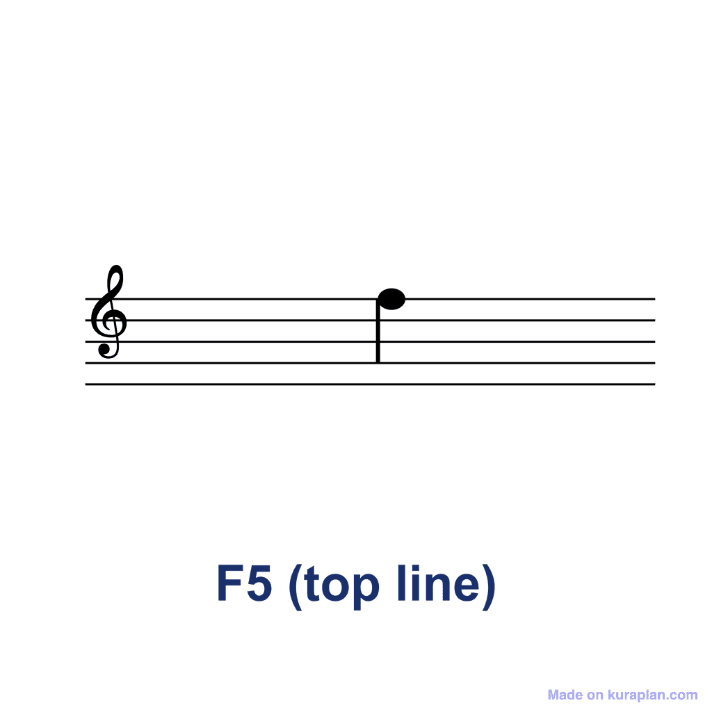 Treble Clef Note — F5 (top line)