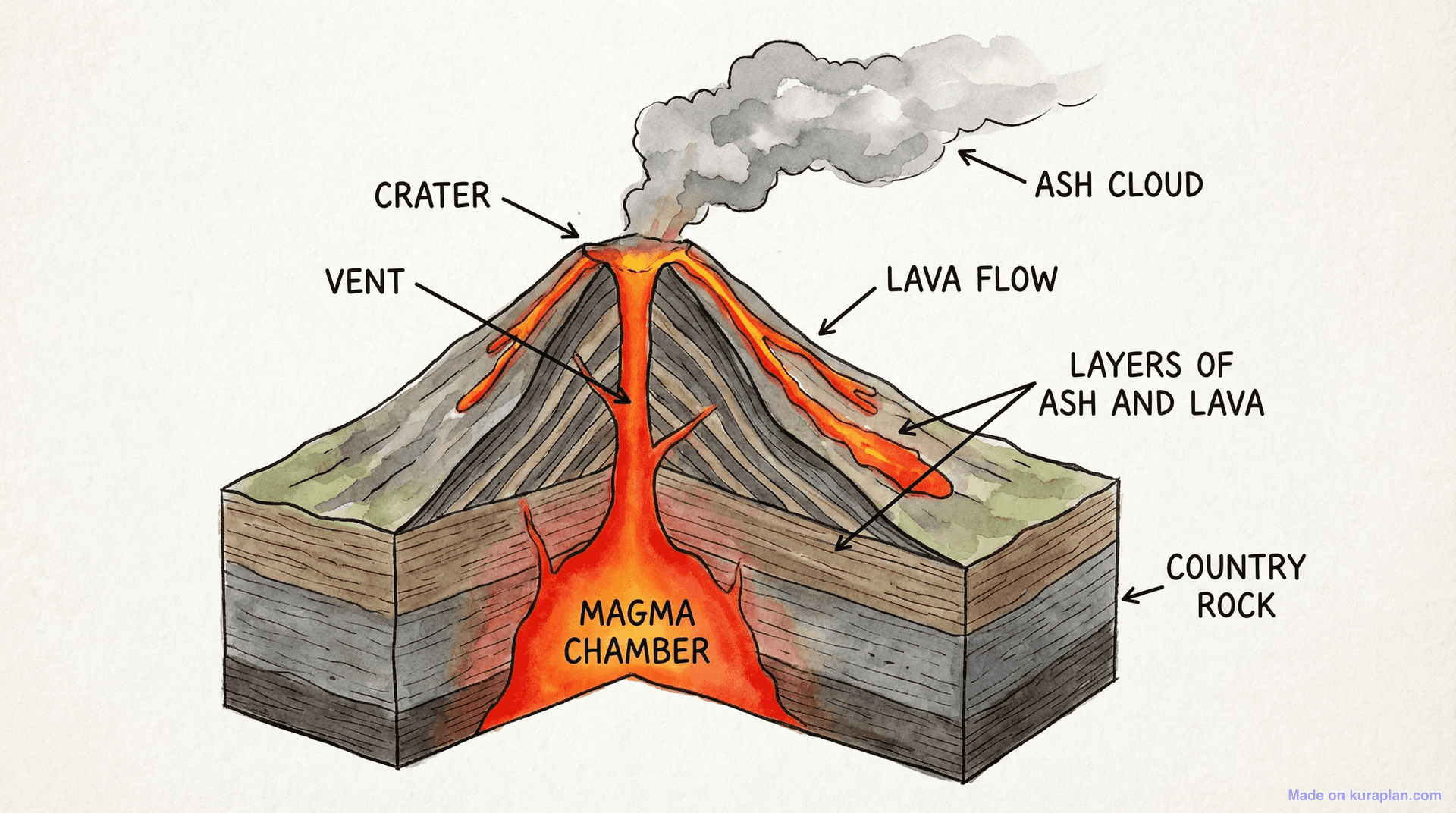 Volcano cross-section diagram for earth science education