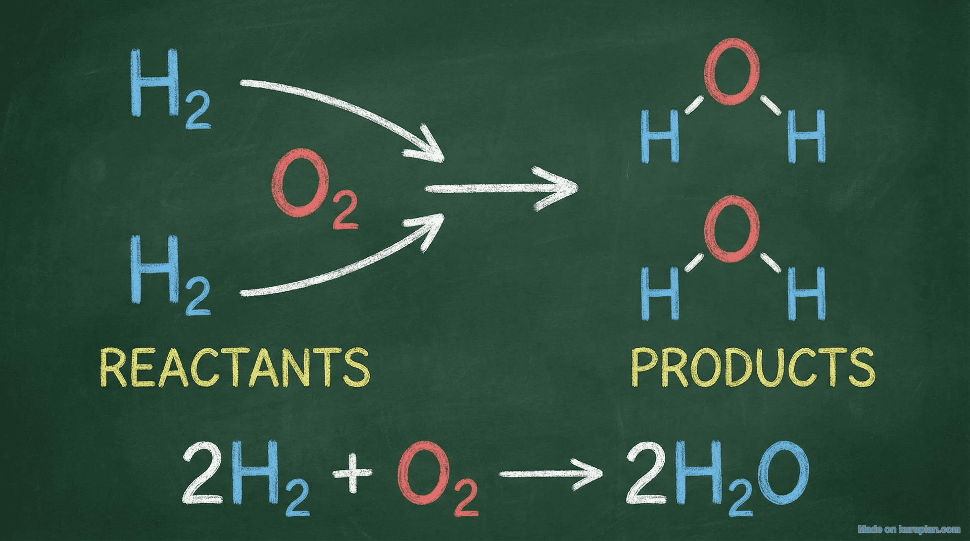 Chemical reaction diagram for chemistry education