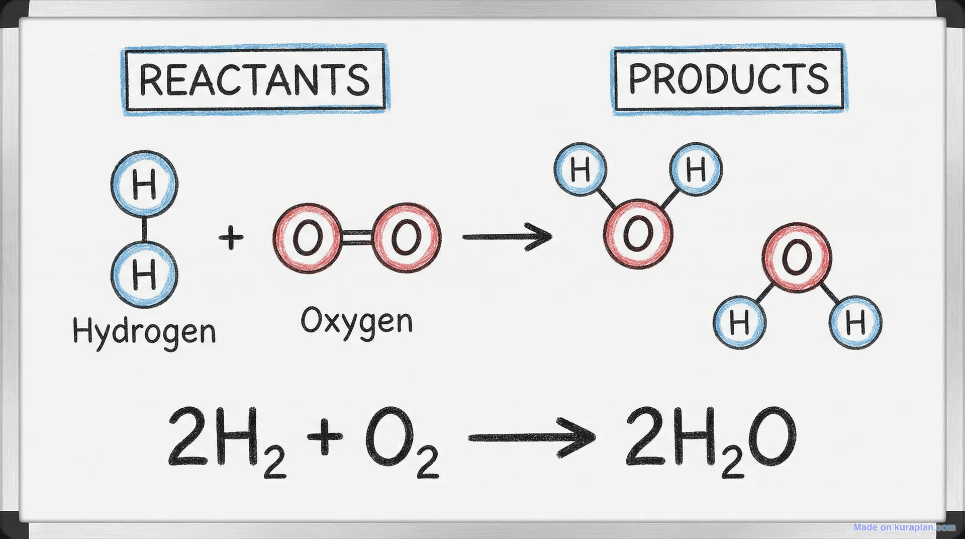 Chemical reaction diagram for chemistry education