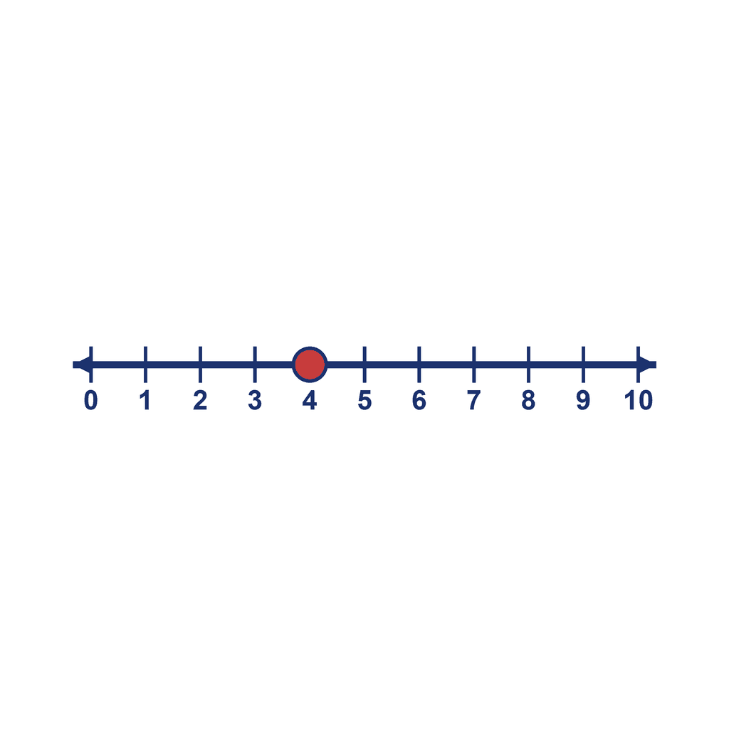 Number Line — 0 to 10, point at 4