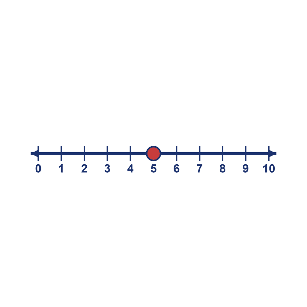 Number Line — 0 to 10, point at 5