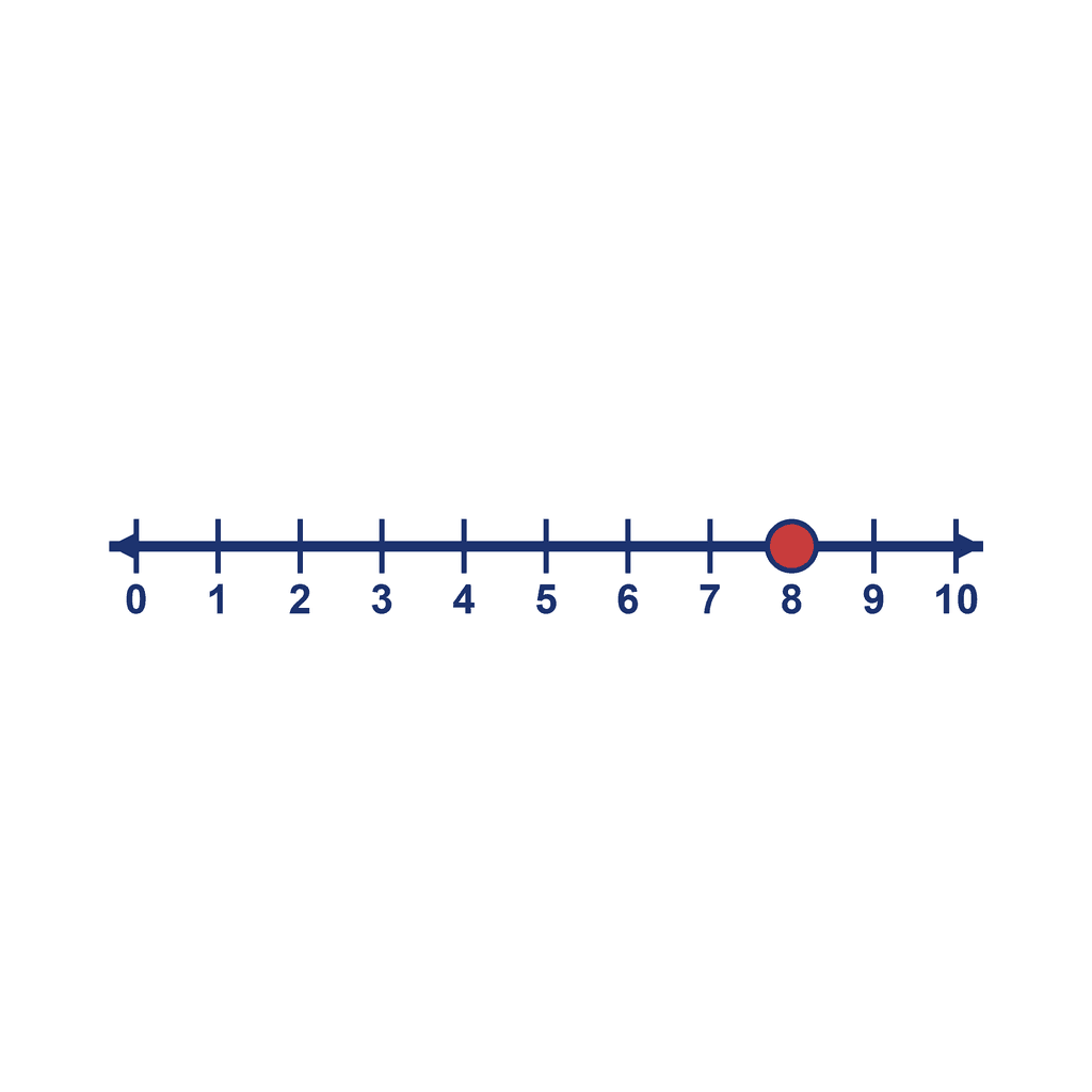 Number Line — 0 to 10, point at 8