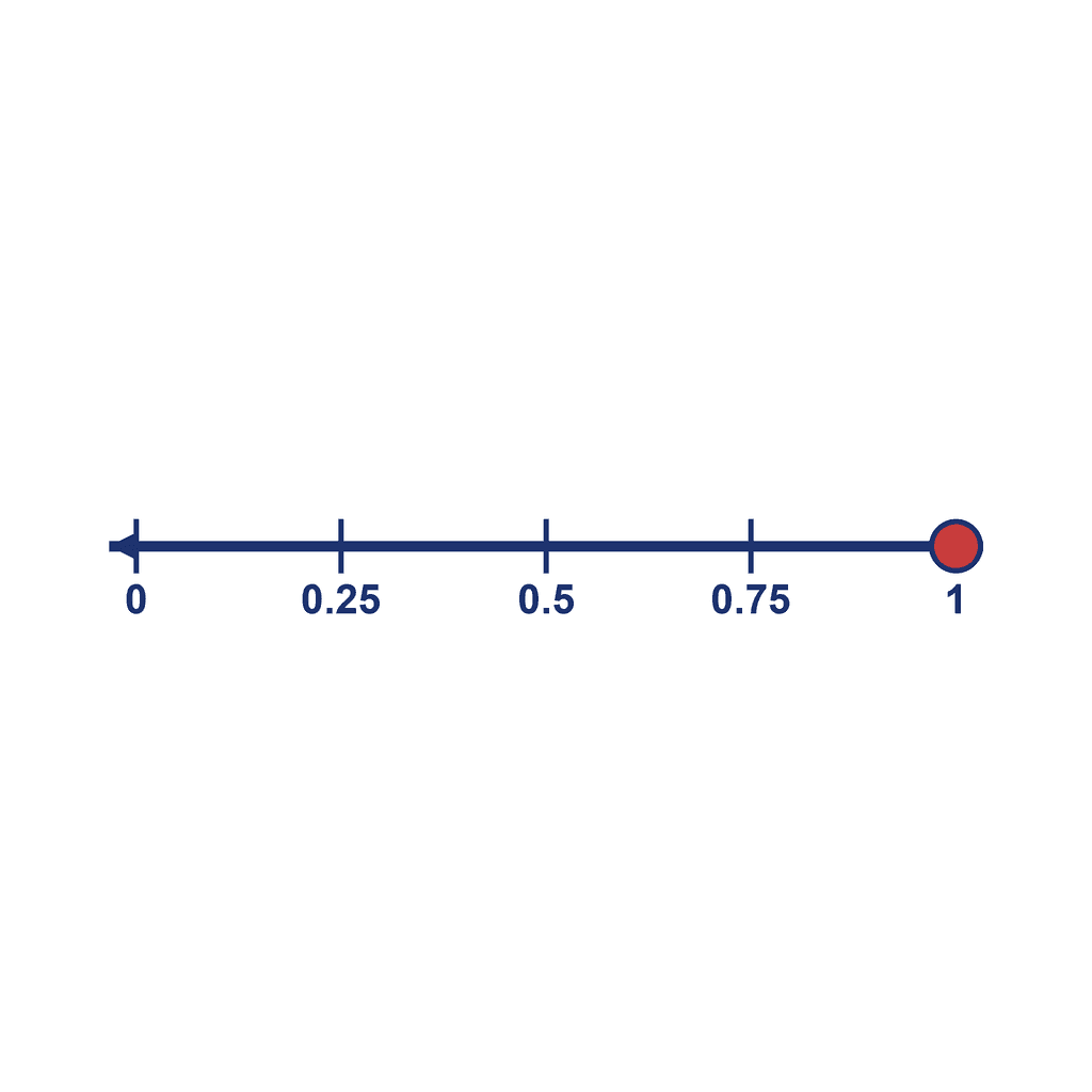 Number Line — 0 to 1, point at 1