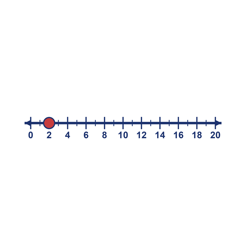 Number Line — 0 to 20, point at 2
