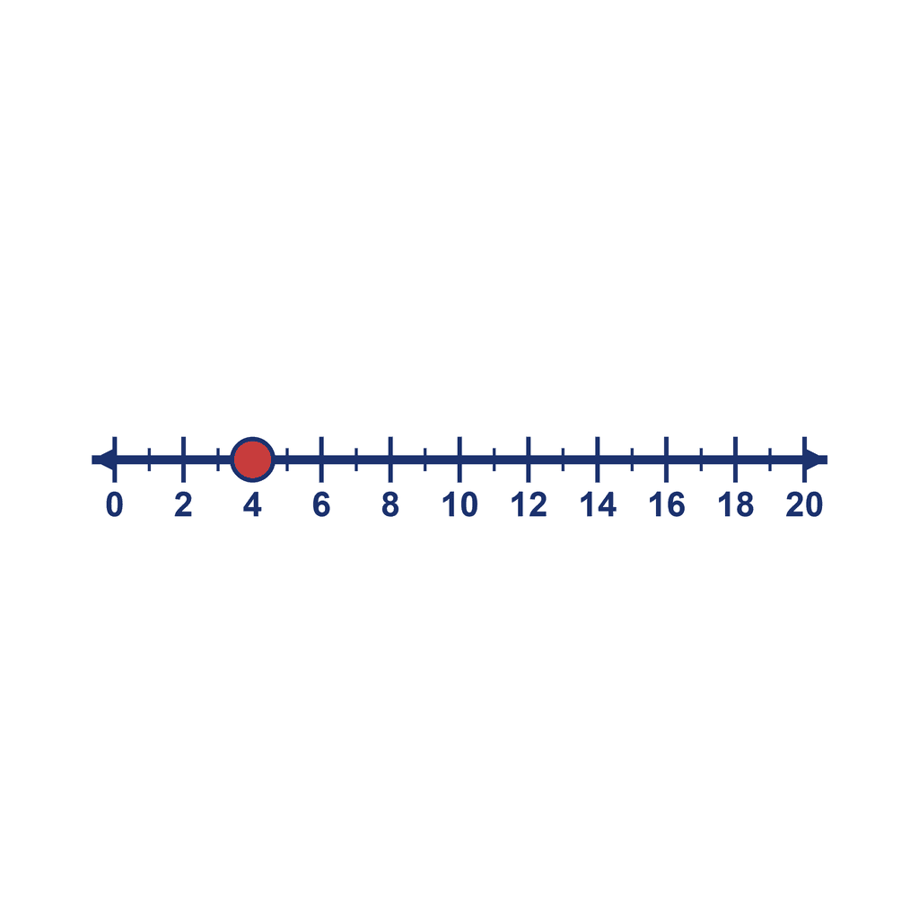 Number Line — 0 to 20, point at 4