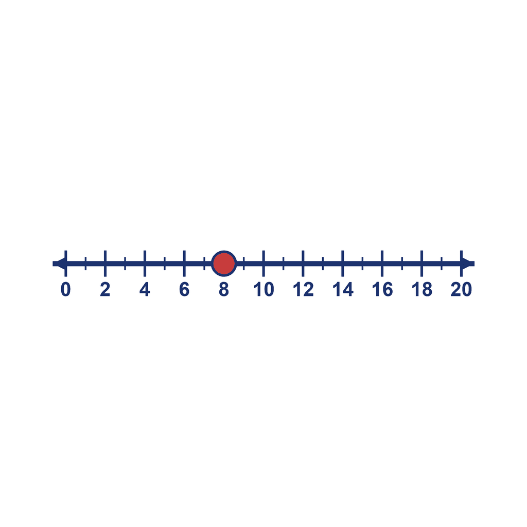 Number Line — 0 to 20, point at 8