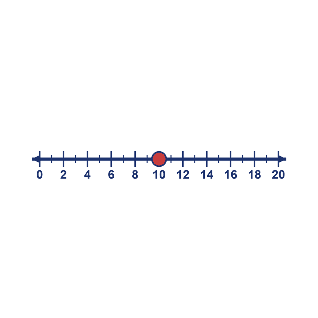 Number Line — 0 to 20, point at 10