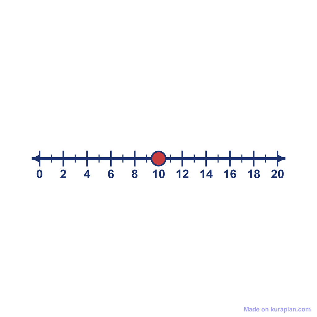 Number Line — 0 to 20, point at 10
