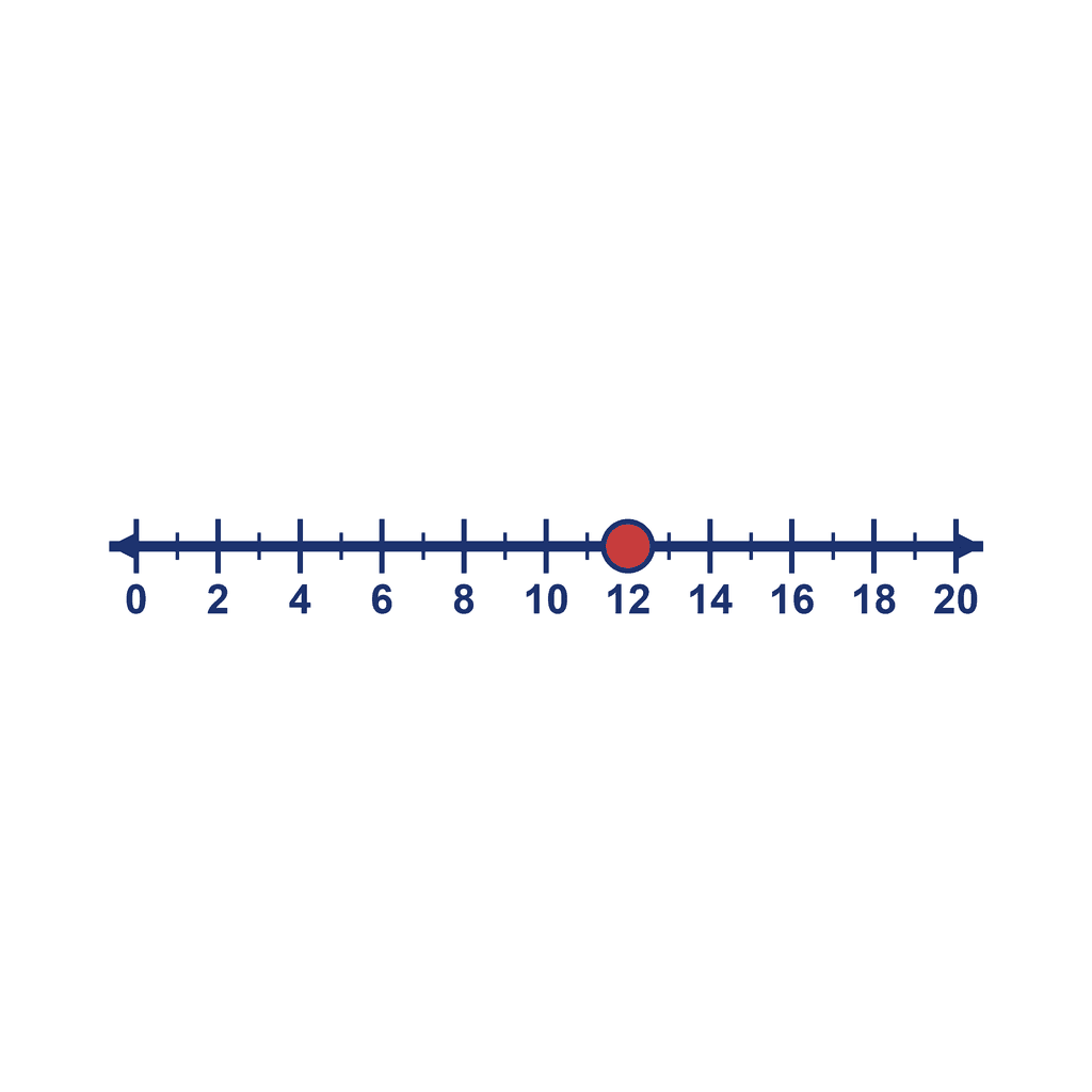 Number Line — 0 to 20, point at 12