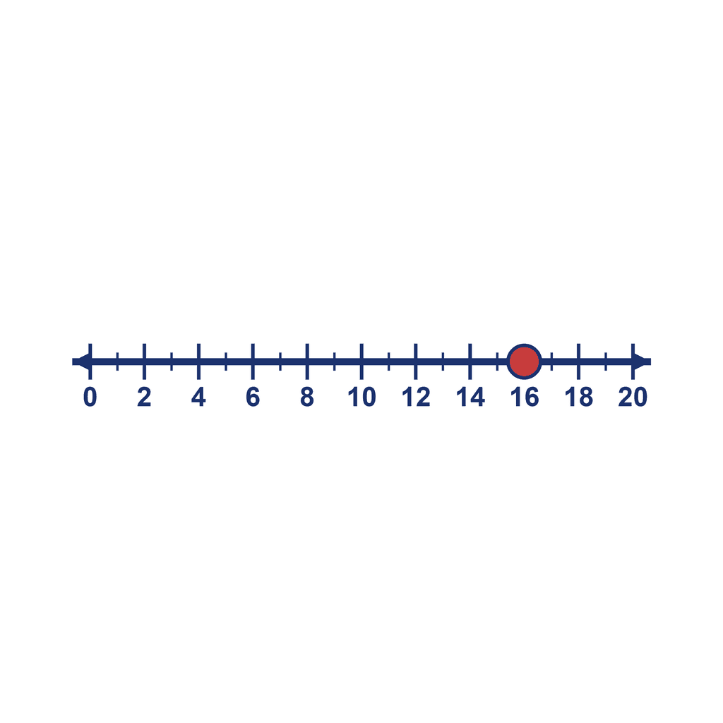 Number Line — 0 to 20, point at 16