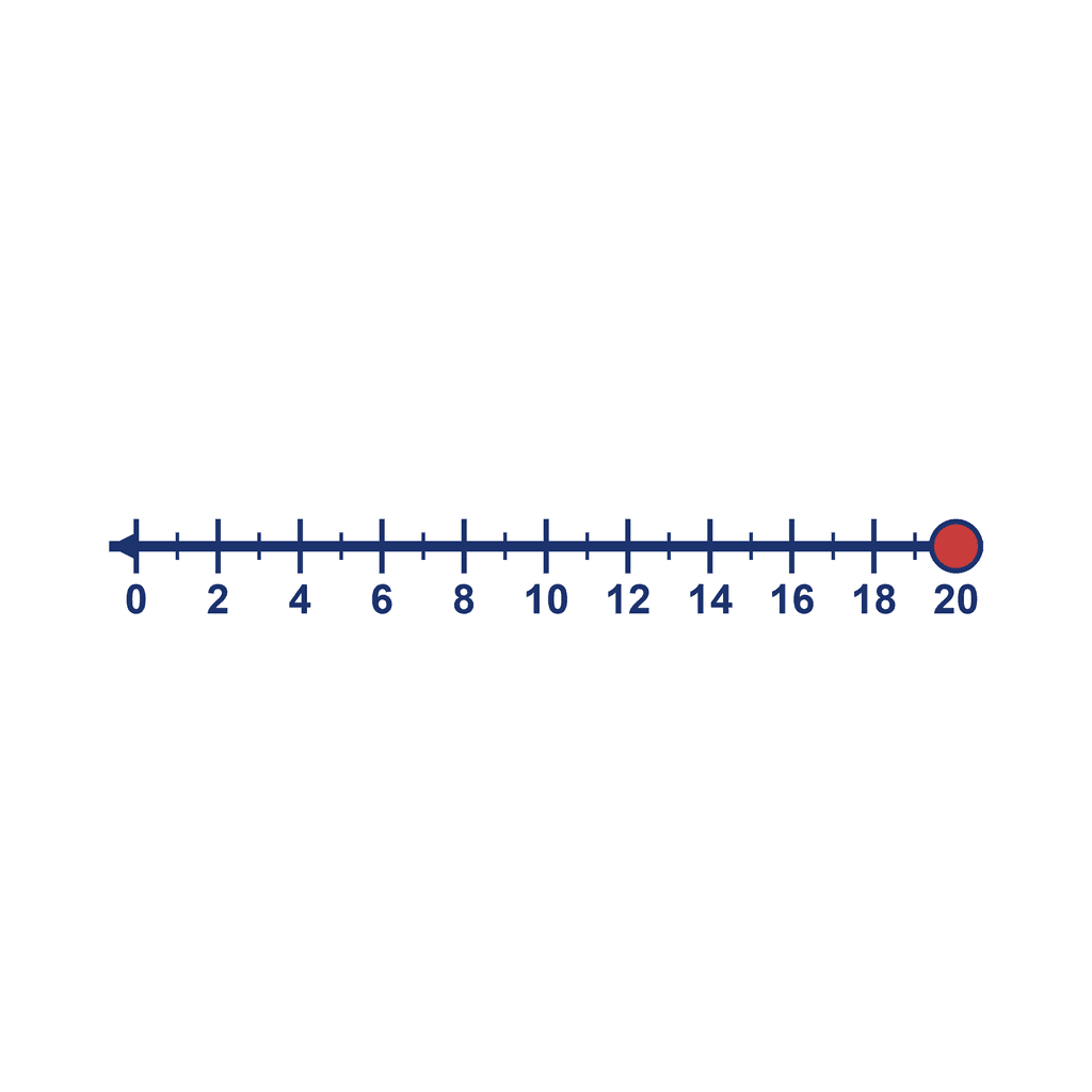 Number Line — 0 to 20, point at 20