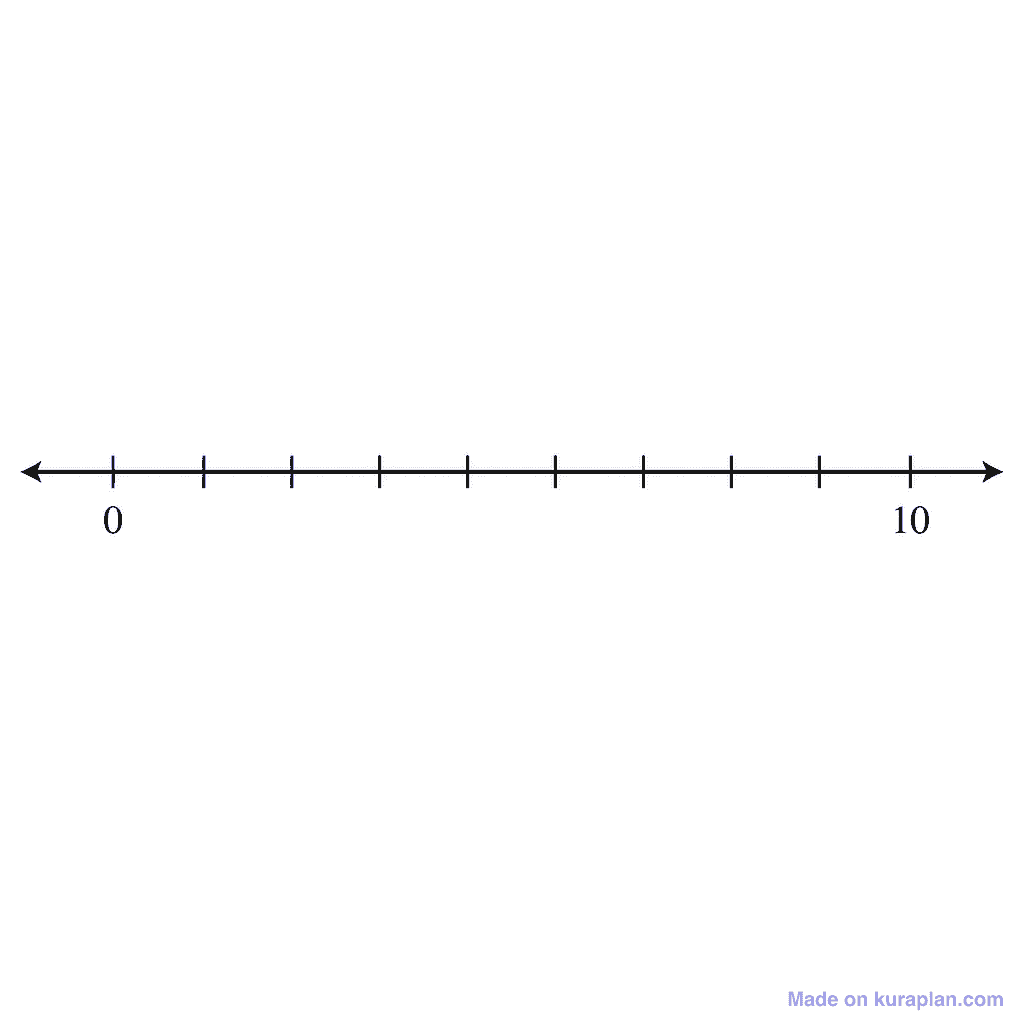 Numberline 0 10 Blank
