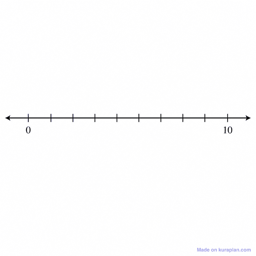 Numberline 0 10 Blank