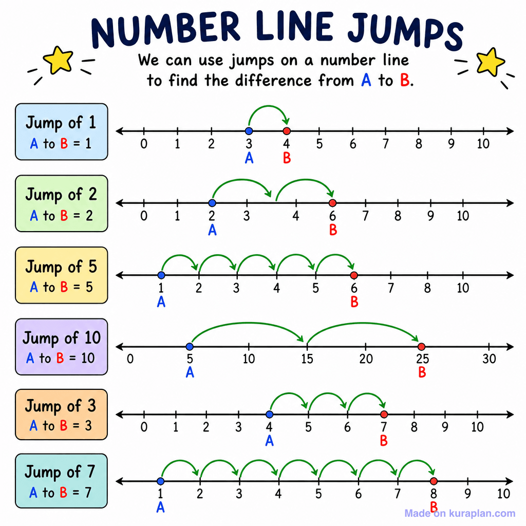 Numberline Jump Arc Set