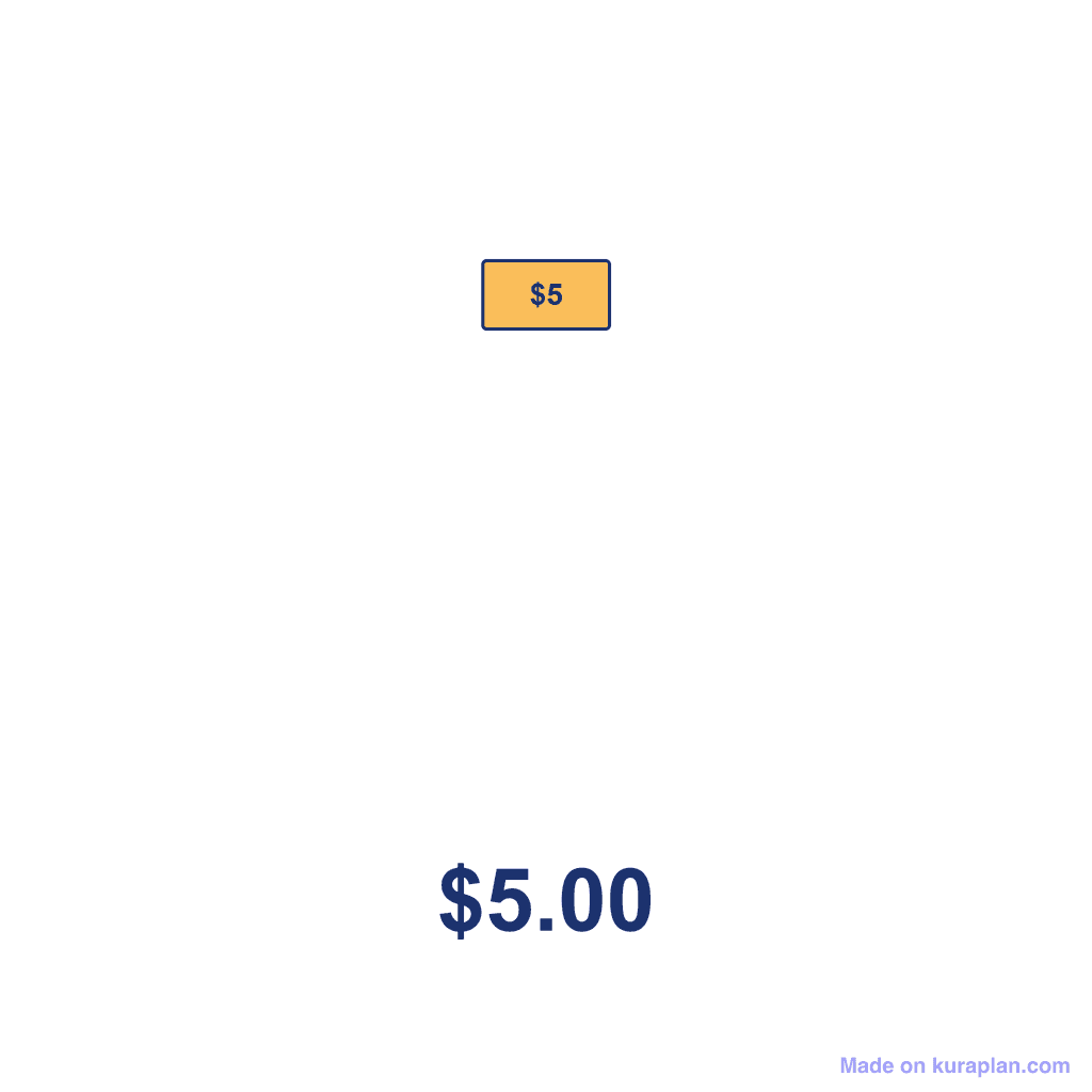 NZ Money Amount — $5.00