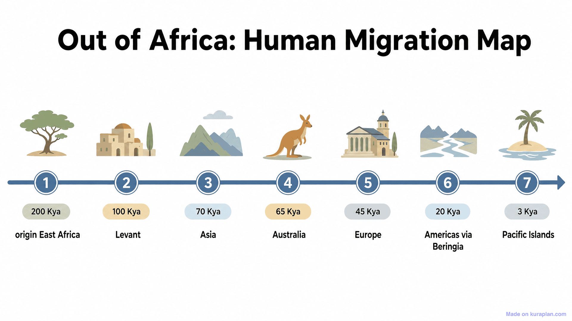 Out of Africa: Human Migration Map Timeline