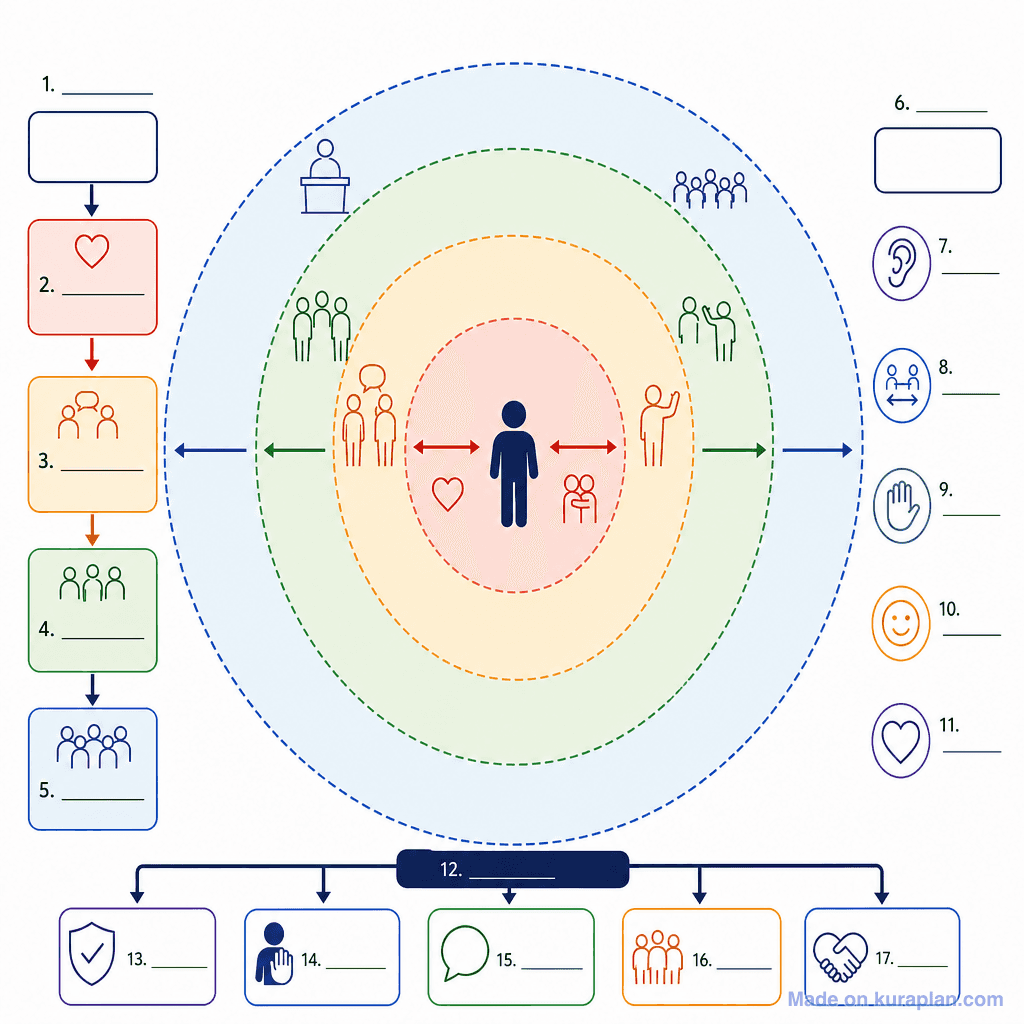 Personal Space & Boundaries Diagram (detailed, unlabeled)