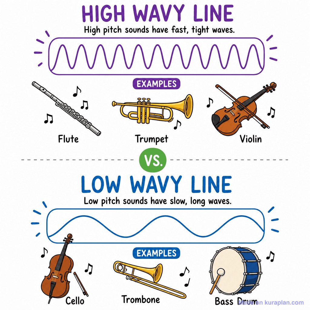 Pitch High Vs Low
