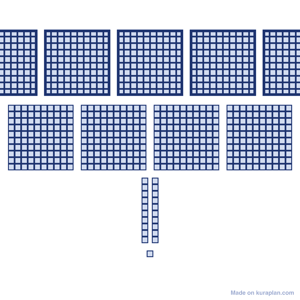 Place Value Blocks — 7421