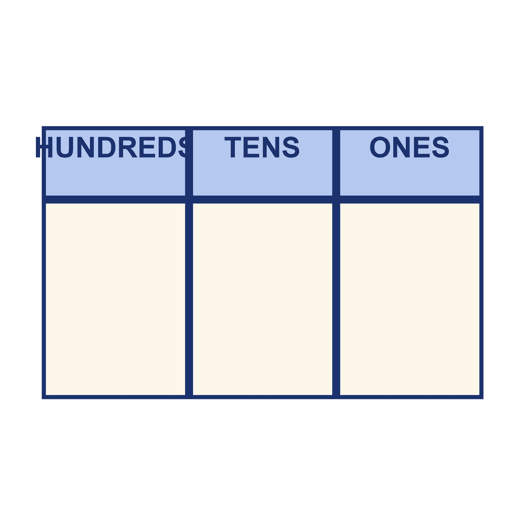 Hundreds, Tens, Ones chart
