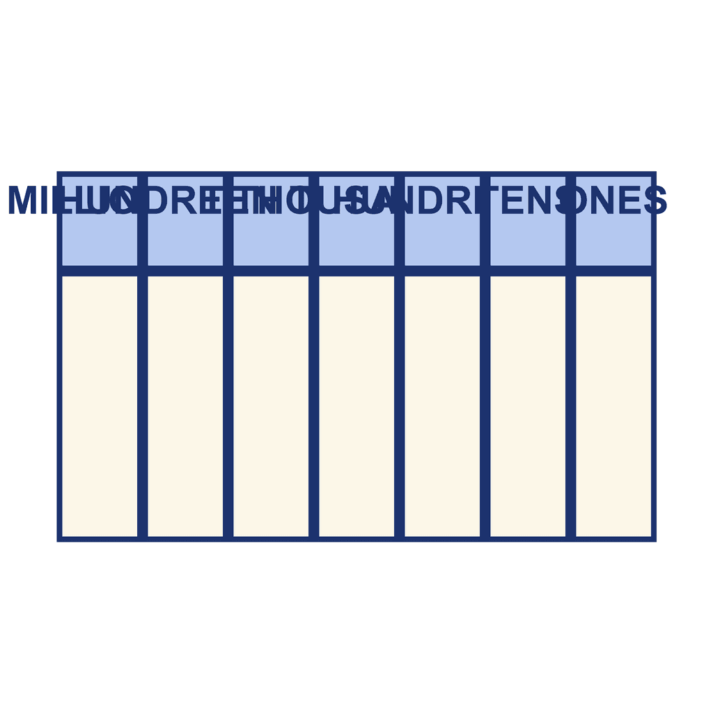 Millions chart