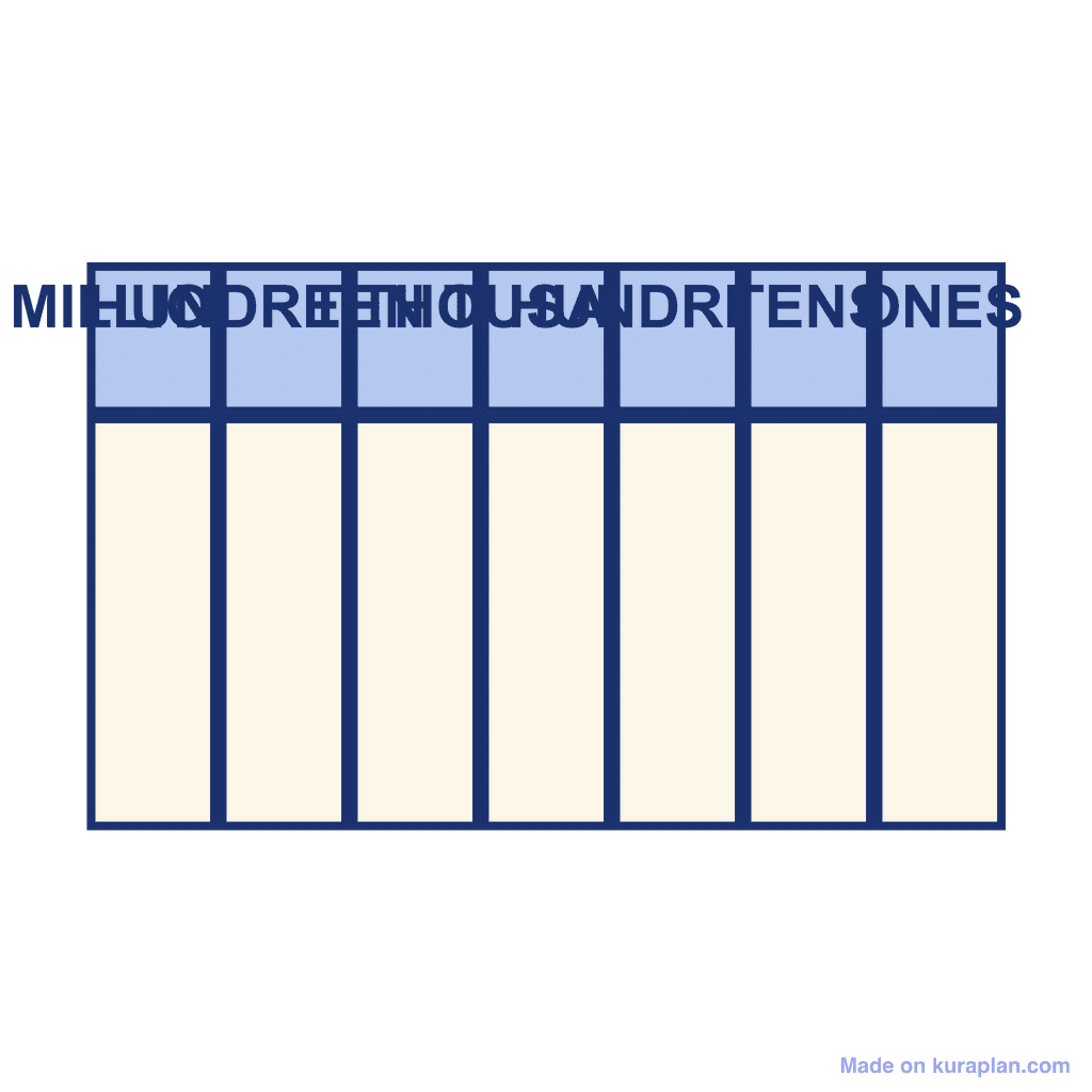 Millions chart