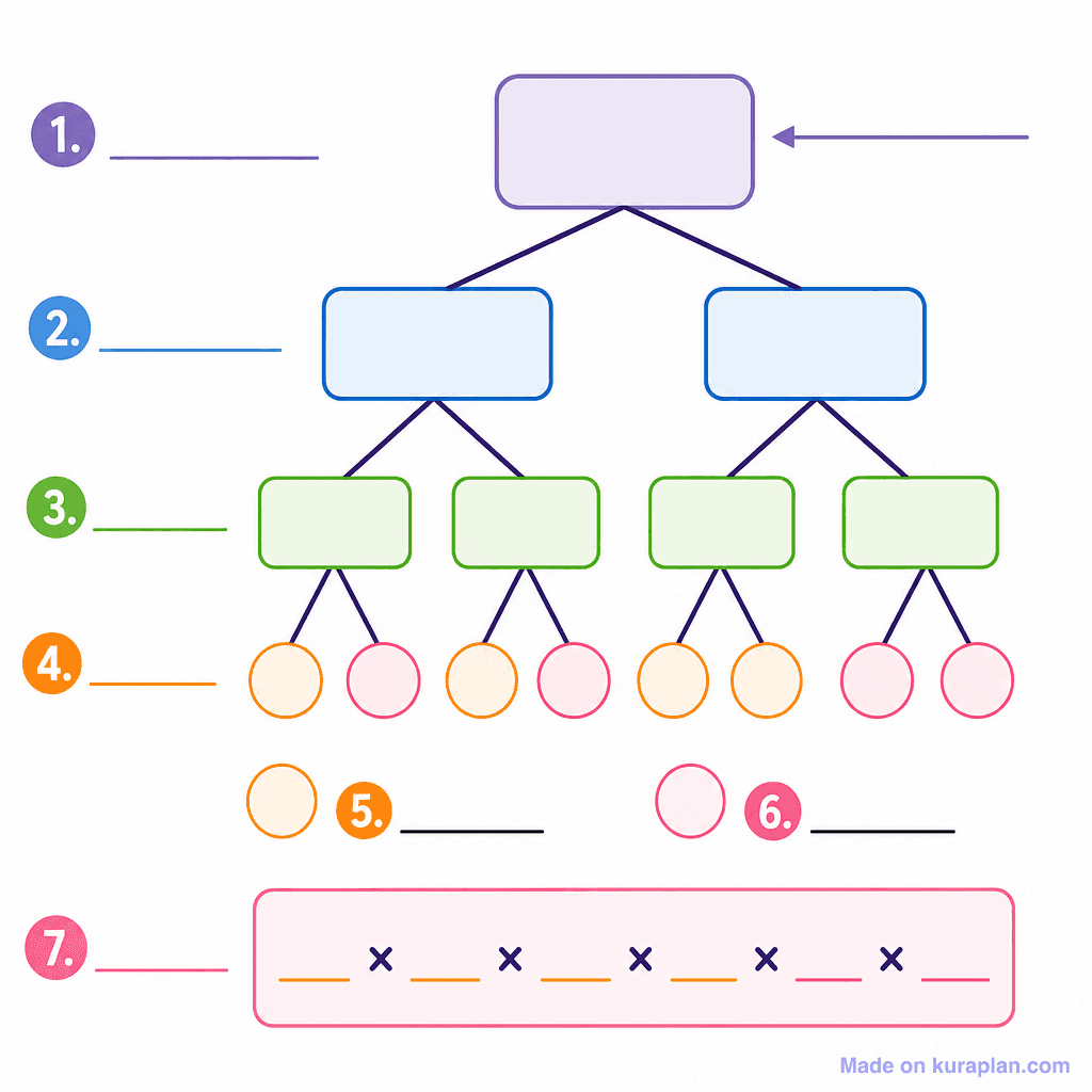 Prime Factor Tree Diagram (simple, unlabeled)