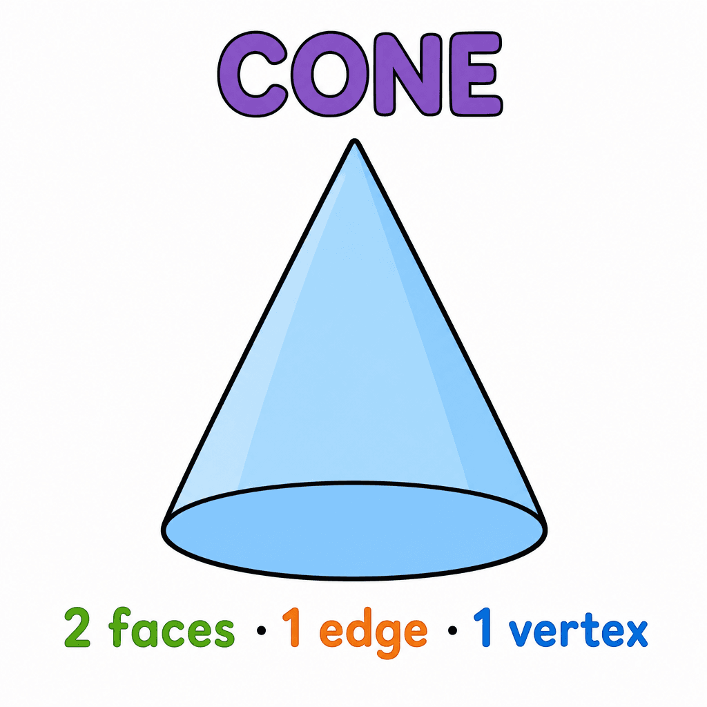 Cone (3D Shape)