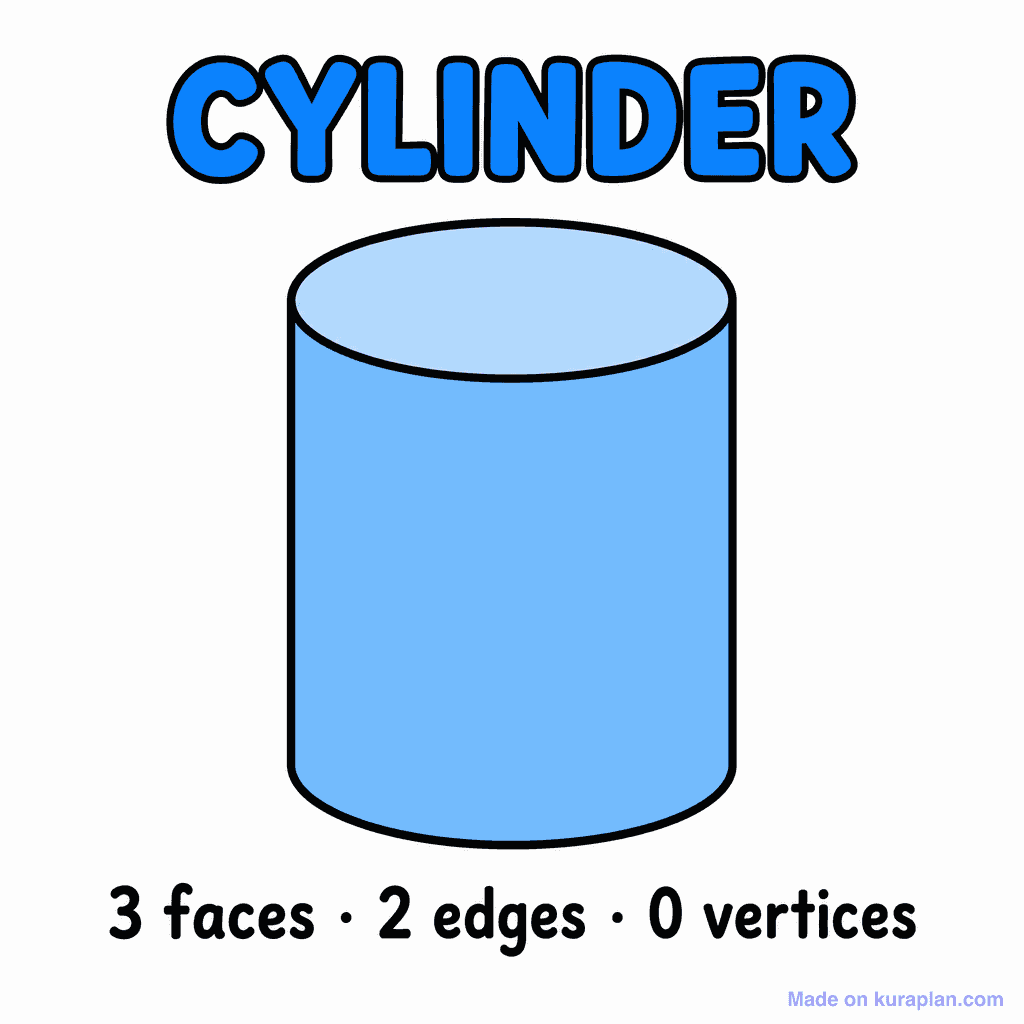 Cylinder (3D Shape)