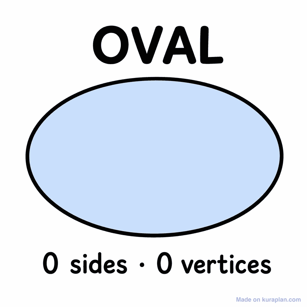 Oval (2D Shape)