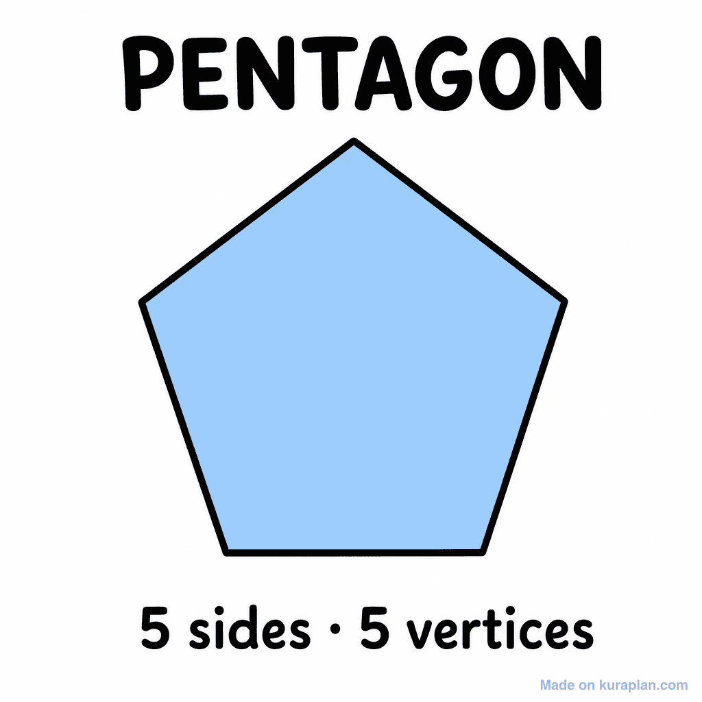 Pentagon (2D Shape)