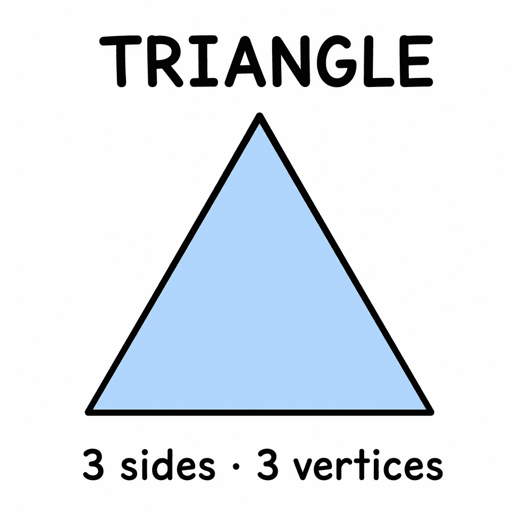 Triangle (2D Shape)