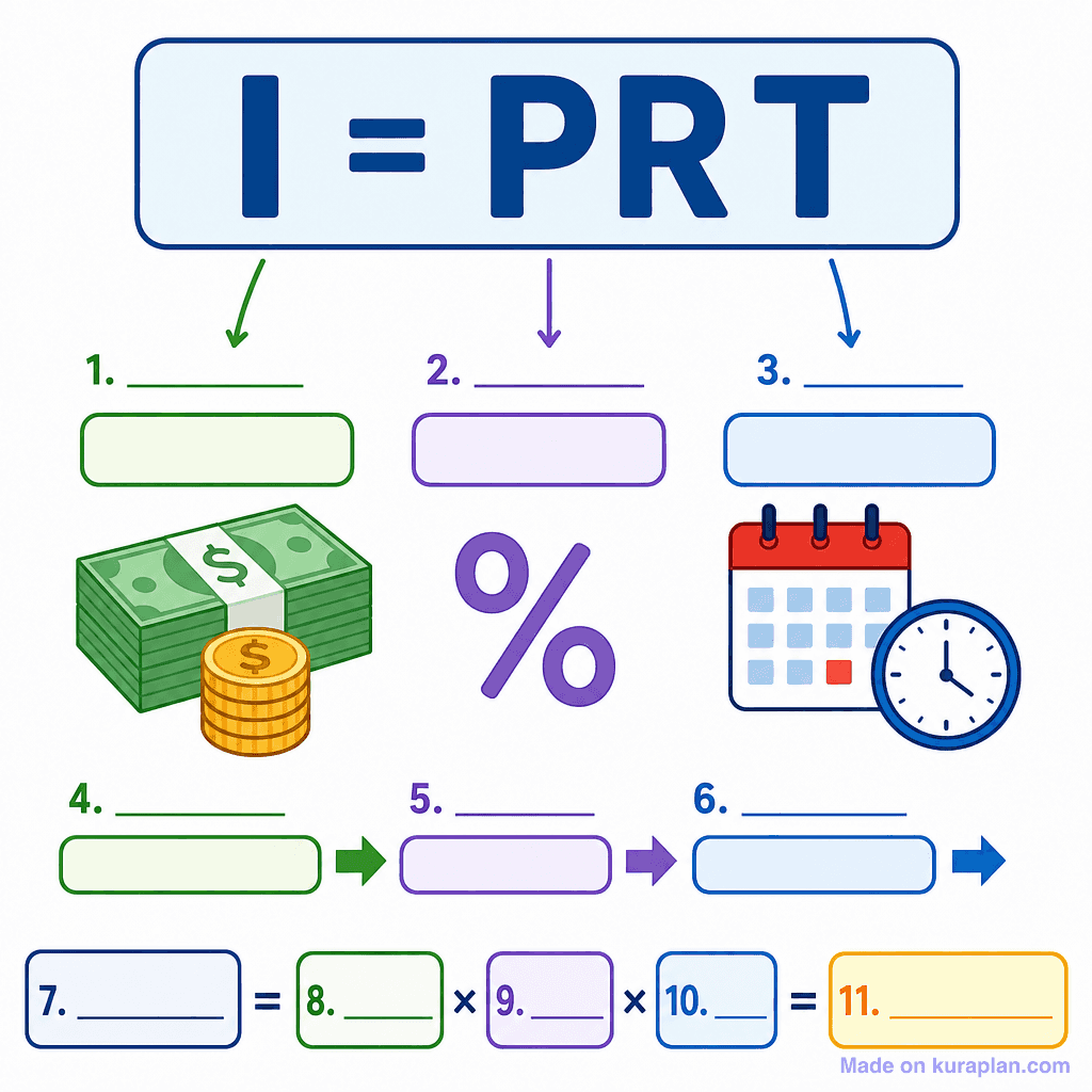 Simple Interest Formula (I = PRT) (simple, unlabeled)