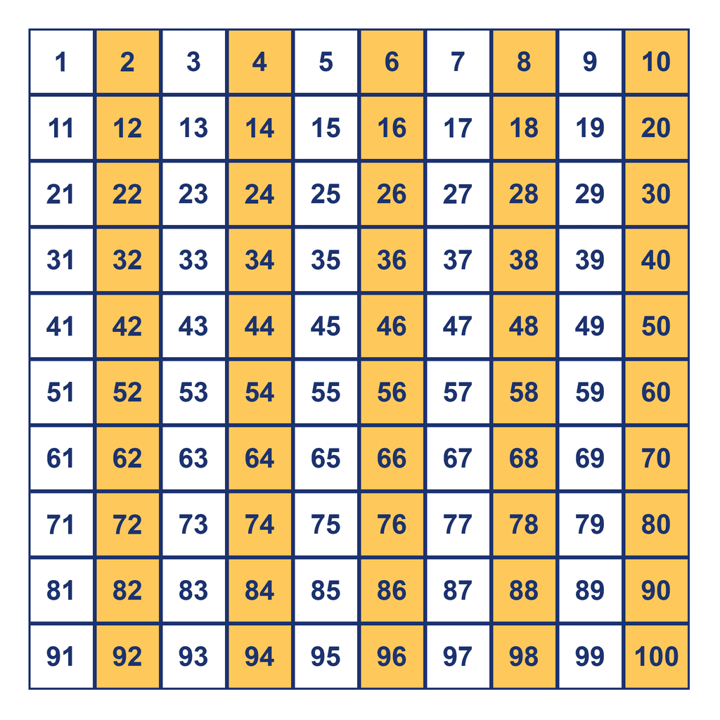 Skip Counting by 2s — multiples to 100