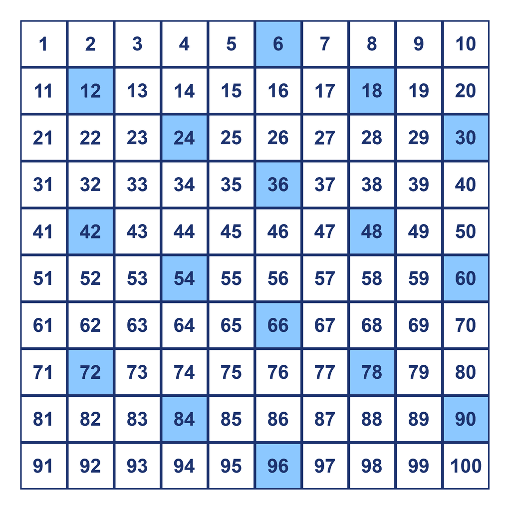 Skip Counting by 6s — multiples to 100