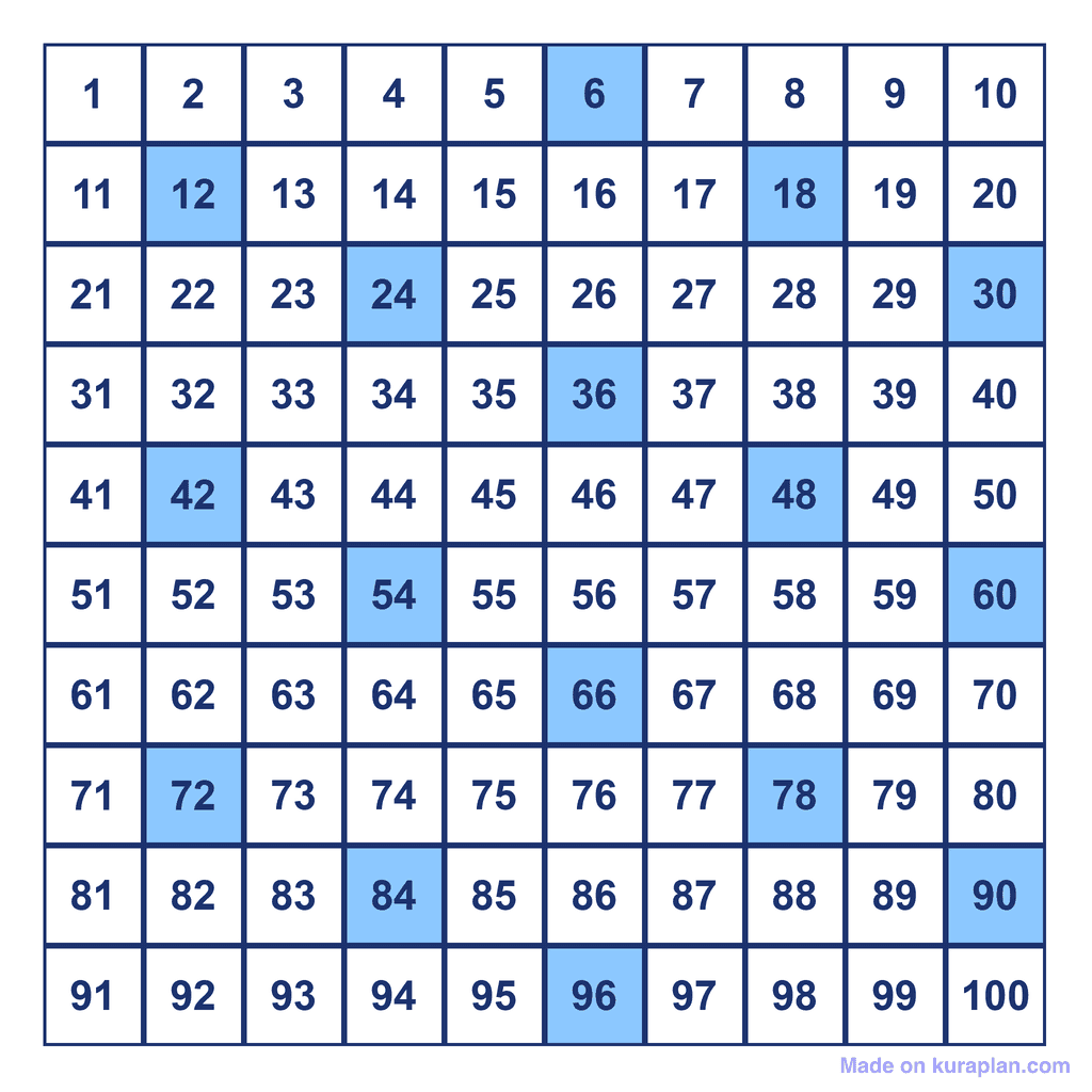 Skip Counting by 6s — multiples to 100