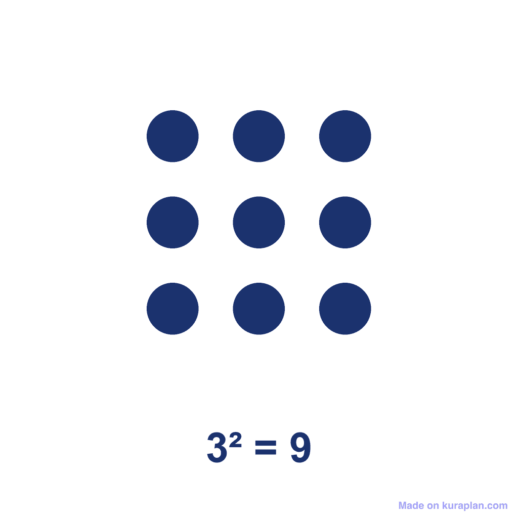 Square Number — 3² = 9