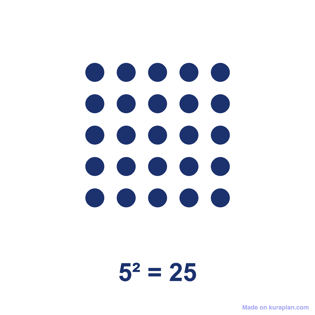 Square Number — 5² = 25