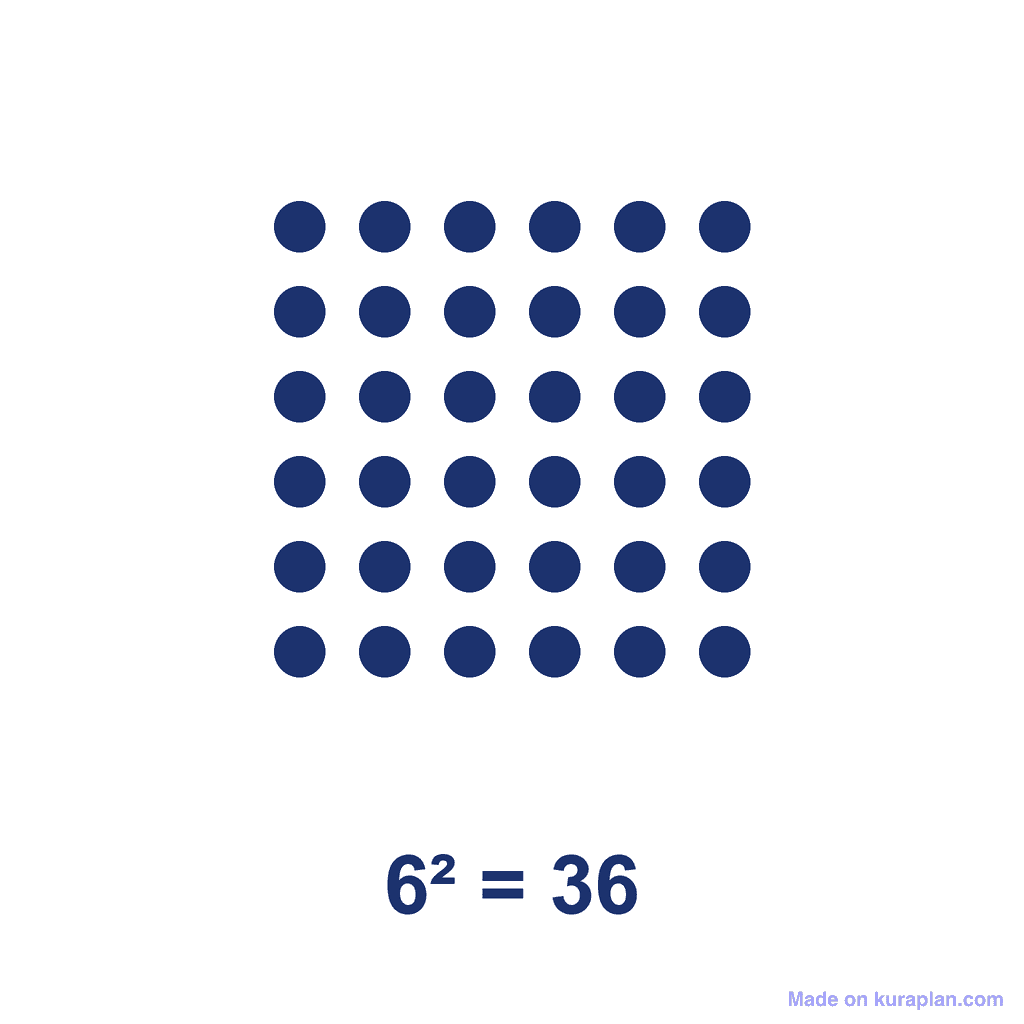 Square Number — 6² = 36