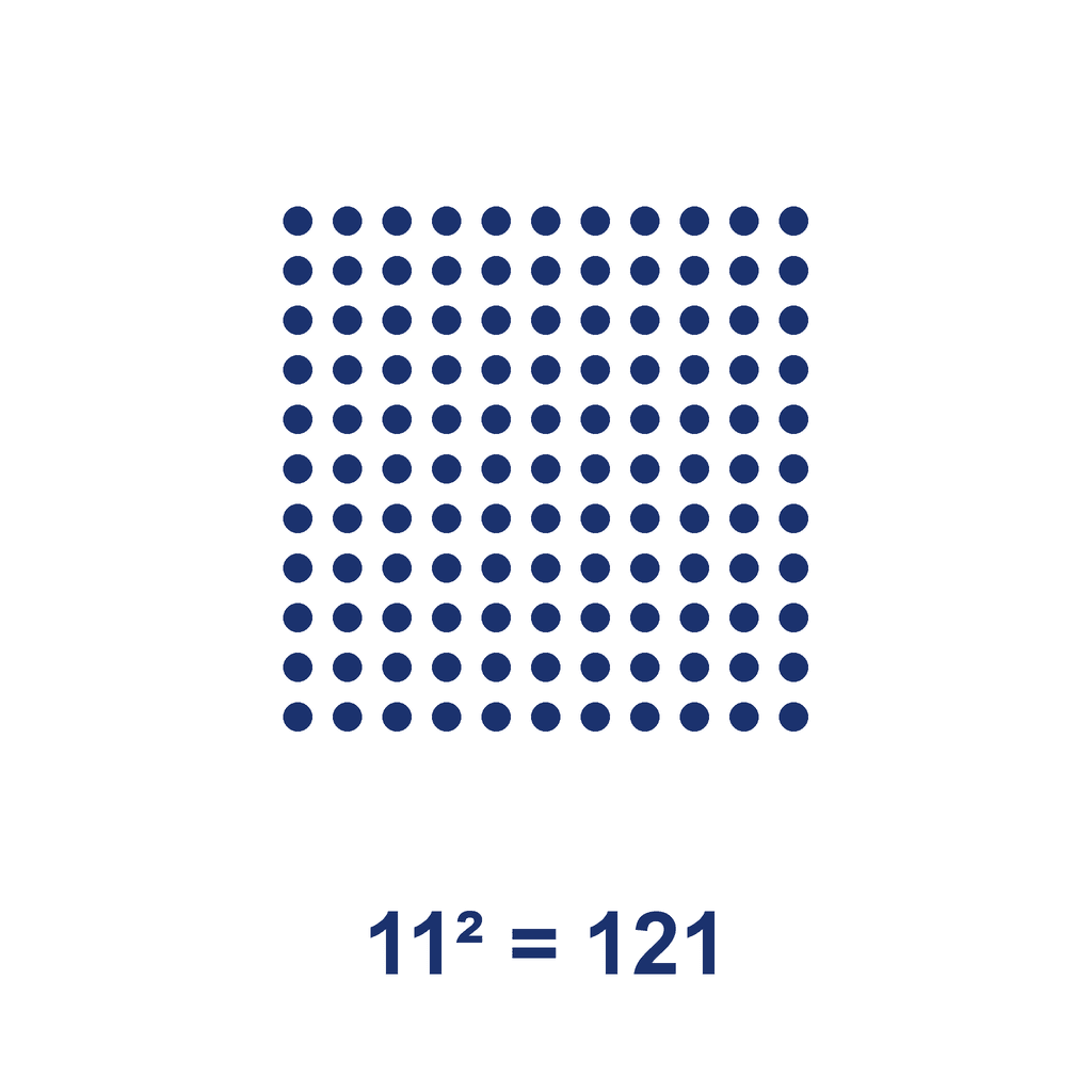 Square Number — 11² = 121