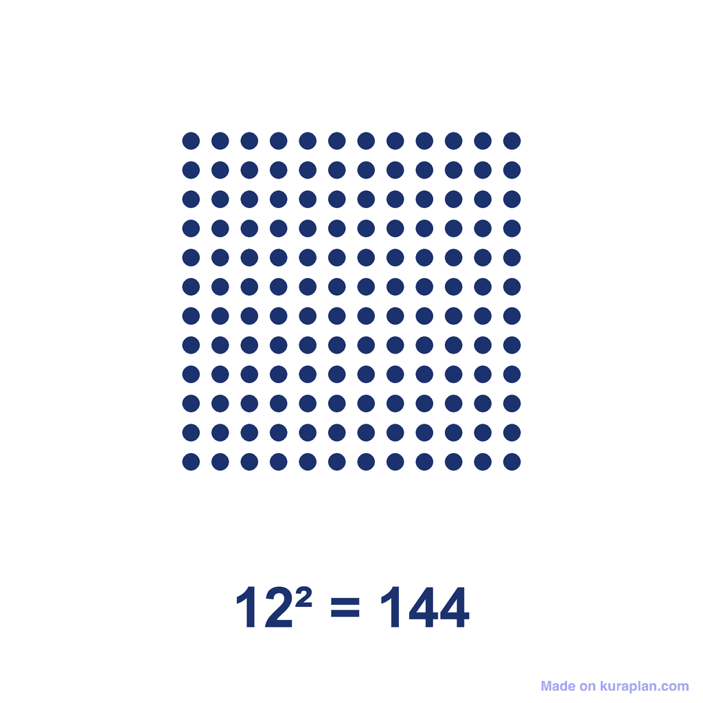 Square Number — 12² = 144