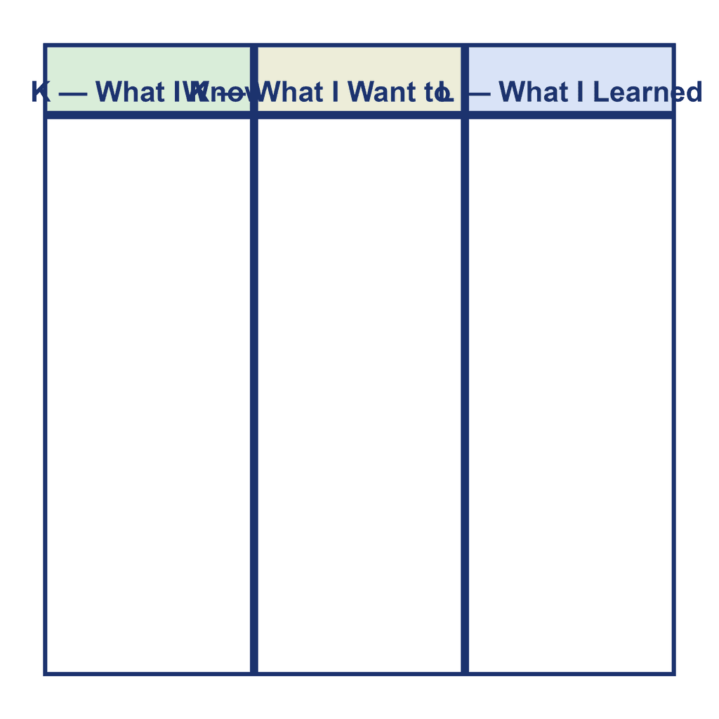 KWL Chart (blank template)