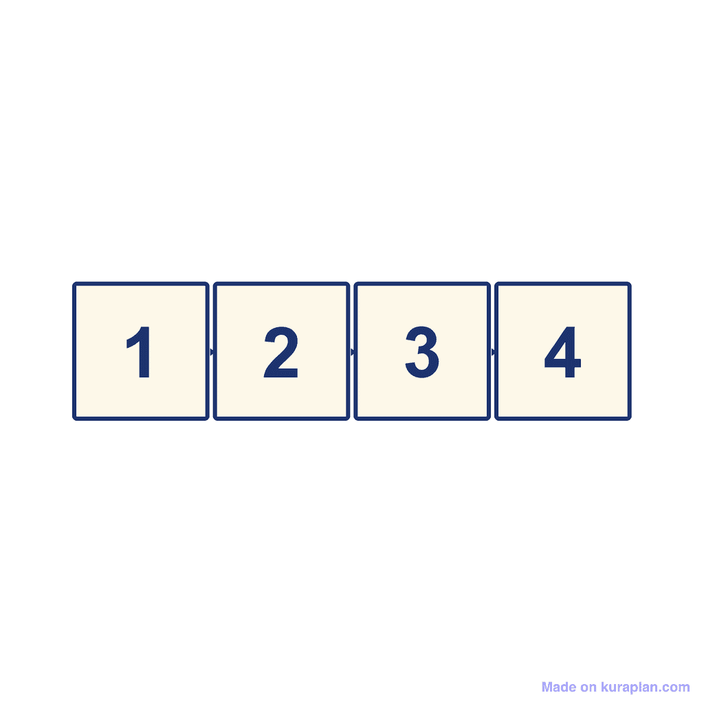 Sequence Template — 4 steps