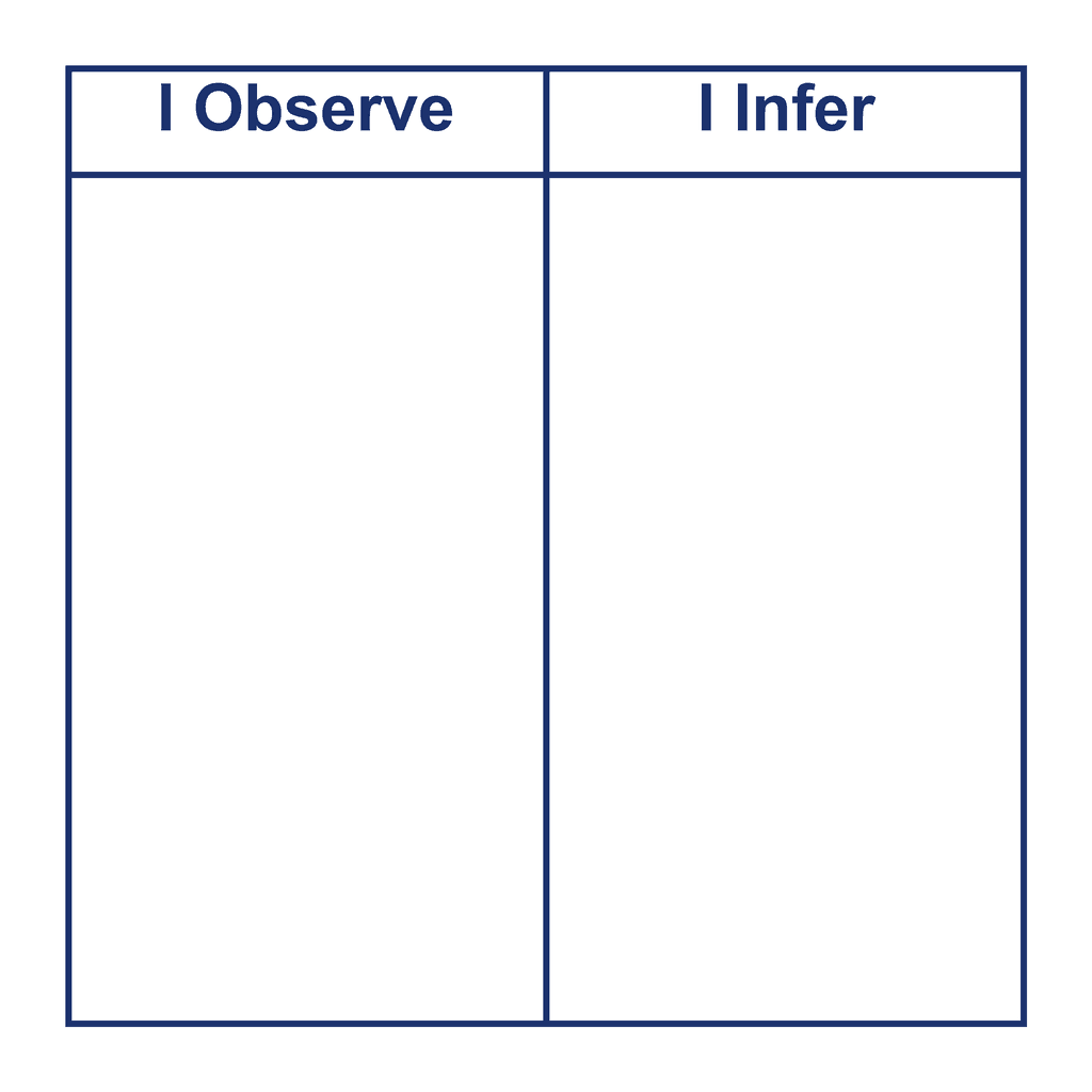 T-Chart — Observe/Infer