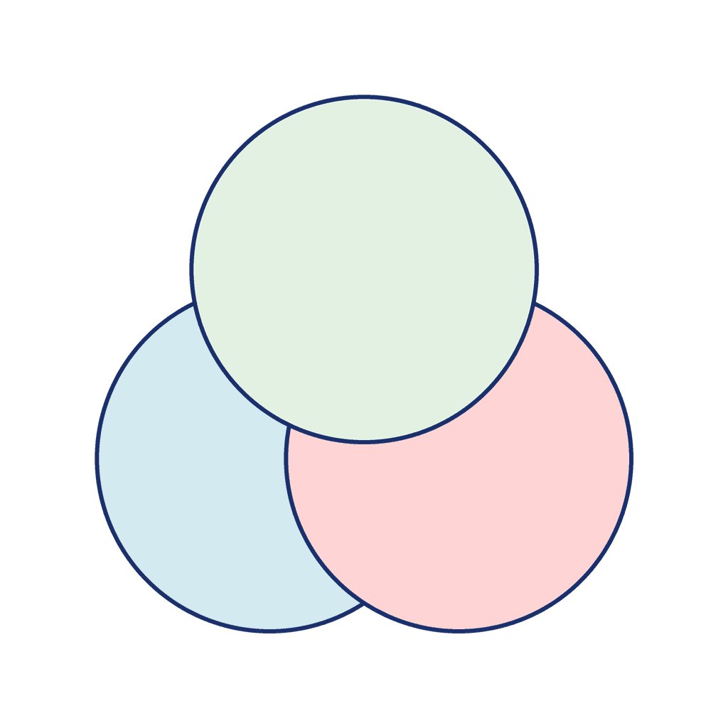 Venn Diagram — 3 circles (blank template)